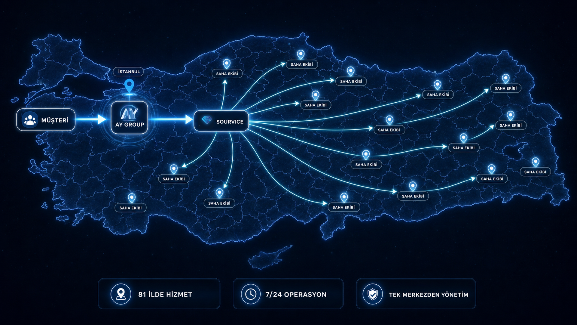 Türkiye genelindeki AY GROUP saha hizmet ağı